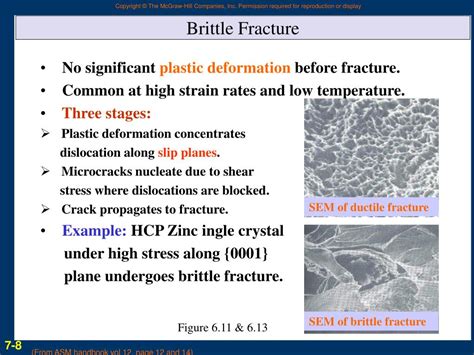 Fracture and brittle deformation (Chapter 7) .